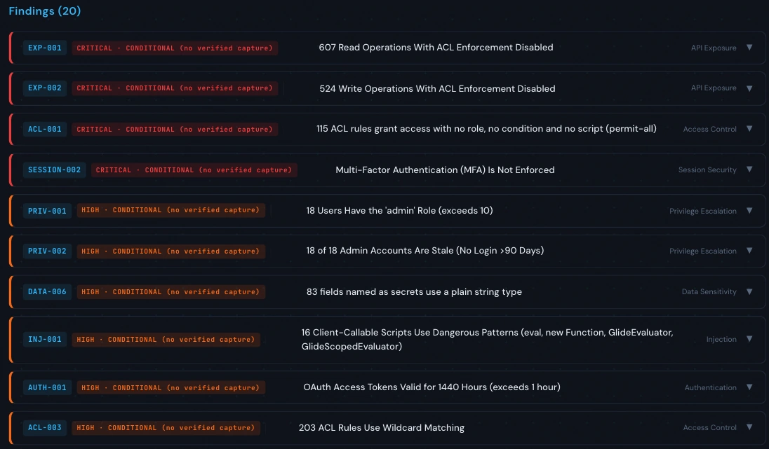 Every finding, ranked, each one capped by what the engine could confirm.